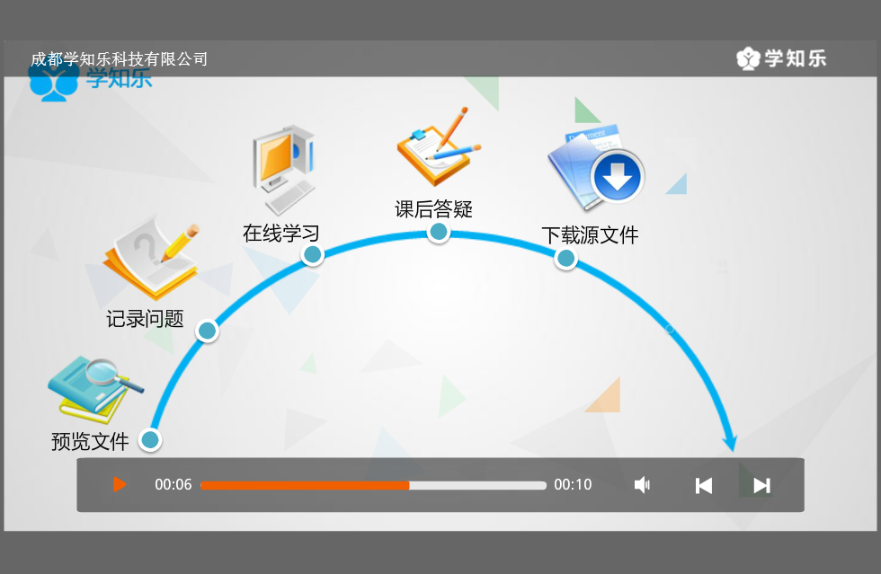定制播放器
